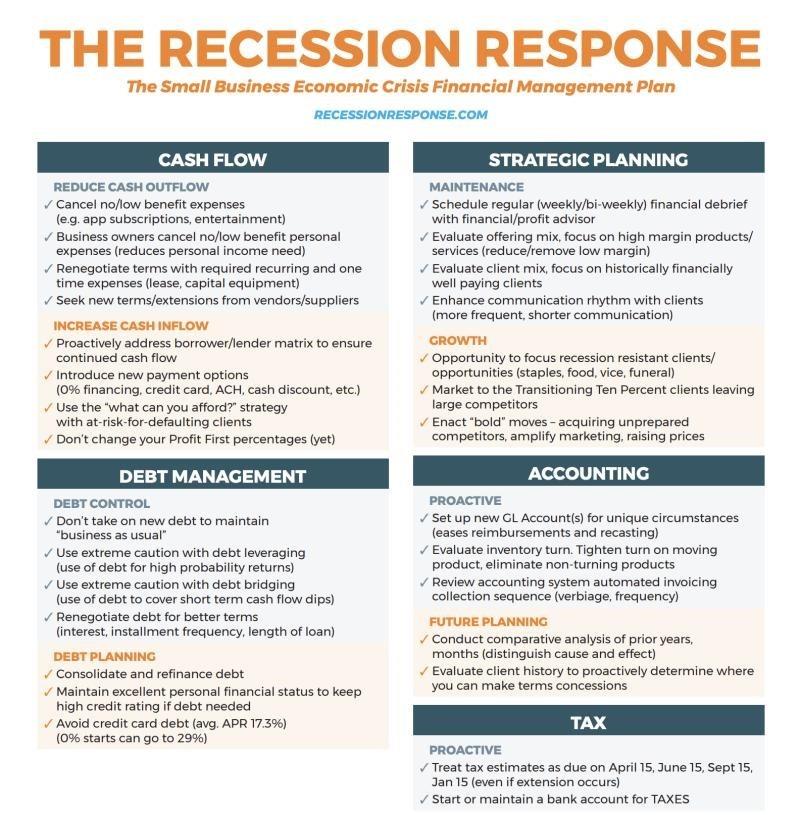 The Recession Response