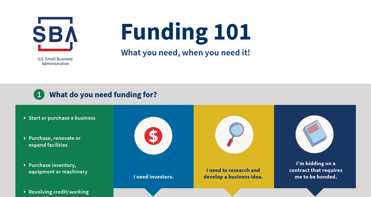 SBA Funding 101